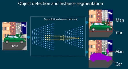 Convolutional Neural Networks (CNNs)